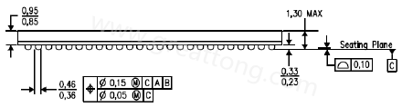 原來(lái)PCB的綠漆及絲印層厚度會(huì)影響錫膏量造成BGA短路？