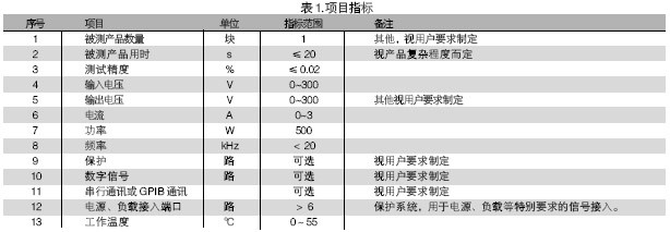 電路板功能測(cè)試系統(tǒng)的被測(cè)信號(hào)包括：電壓、電流、電阻、頻率、波形等。使用電路板功能測(cè)試系統(tǒng)進(jìn)行測(cè)試，可進(jìn)行大量程電壓（超過(guò)10V）、小量程電壓（毫伏級(jí)）、電流及電阻測(cè)試，一般不再需要進(jìn)行信號(hào)調(diào)理。