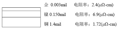 隨著信號的頻率越來越高，因趨膚效應造成信號在多鍍層中傳輸?shù)那闆r對信號質量的影響越明顯：