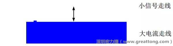 小信號走線要盡量遠離大電流走線，兩者不要靠近平行走線