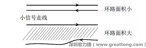 關(guān)鍵的小信號走線，如電流取樣信號線和光耦反饋的信號線等，盡量減小回路包圍的面積。