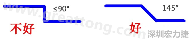 相鄰之間不應(yīng)有過長的平行線(當(dāng)然同一電流回路平行走線是可以的)，上下層走線盡量采用交叉用垂直方式，走線不要突然拐角（即：≤90°），直角、銳角在高頻電路中會影響電氣性能