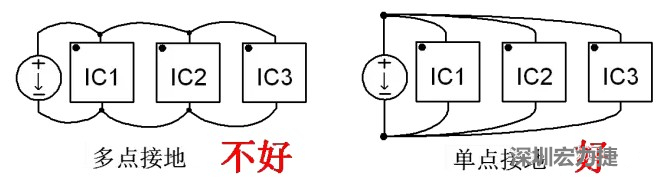 功率回路和控制回路要注意分開，采用單點接地方式