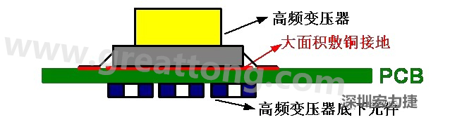 高頻元件（如變壓器、電感）底下第一層不要走線，高頻元件正對著的底面也最好不要放置元件，如果無法避免，可以采用屏蔽的方式