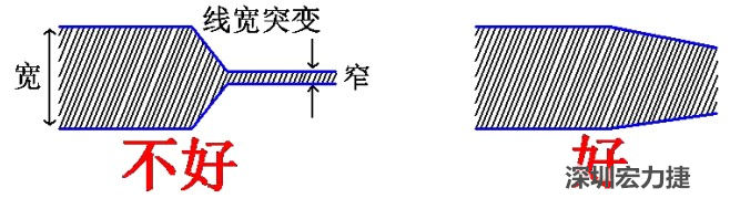 電源線、地線的布線盡量加粗縮短，以減小環(huán)路電阻，轉(zhuǎn)角要圓滑，線寬不要突變