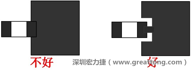 SMD器件的引腳與大面積銅箔連接時，要進行熱隔離處理，不然過回流焊的時候由于散熱快，容易造成虛焊或脫焊