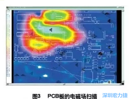利用電磁輻射掃描儀,對裝聯(lián)并上電后的機(jī)盤掃描,得到PCB中電磁場分布圖(如圖3,圖中紅色、綠色、青白色區(qū)域表示電磁輻射能量由低到高),根據(jù)測試結(jié)果改進(jìn)PCB設(shè)計。