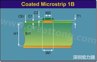 在實際的阻抗計算中，通常對于表面微帶線采用下圖所示的模型進行計算