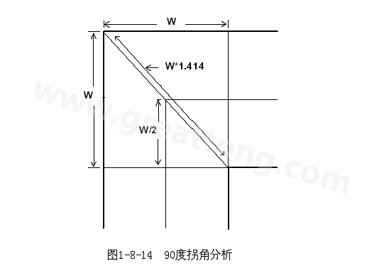 在W/2線長(zhǎng)的時(shí)間內(nèi)傳輸線阻抗變化到最小，再經(jīng)過(guò)W/2時(shí)間又恢復(fù)到正常的阻抗，整個(gè)發(fā)生阻抗變化的時(shí)間極短，往往在10ps之內(nèi)，這樣快而且微小的變化對(duì)一般的信號(hào)傳輸來(lái)說(shuō)幾乎是可以忽略的。