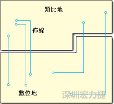  圖1：信號線跨越分割地之間的間隙。電流的返回路徑是什么？