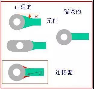 如果導(dǎo)線比插入墊小，則需要加些淚滴
