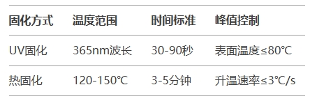 固化工藝關鍵參數(shù)